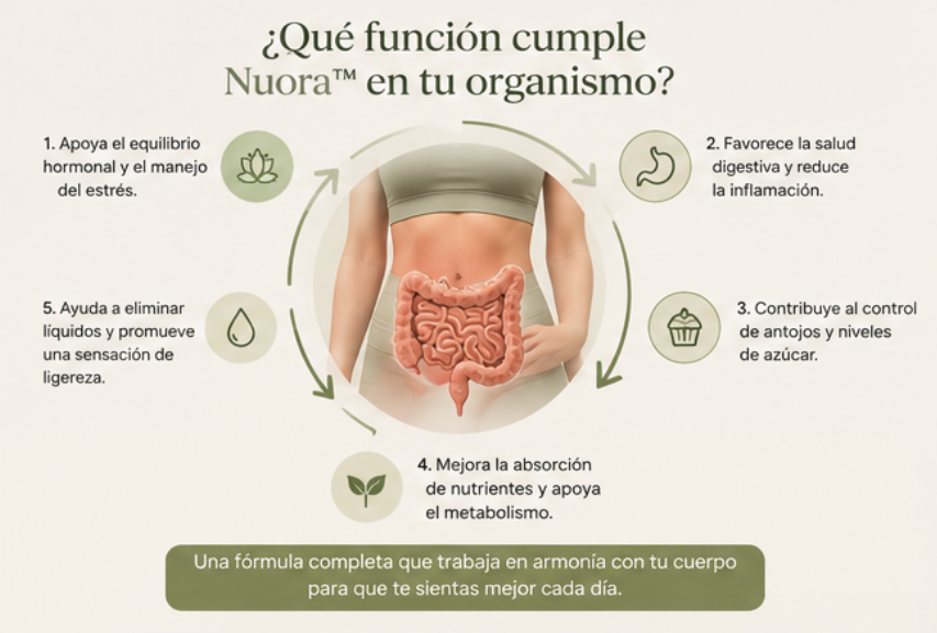 Nuora™ | Equilibrio Integral para la Mujer